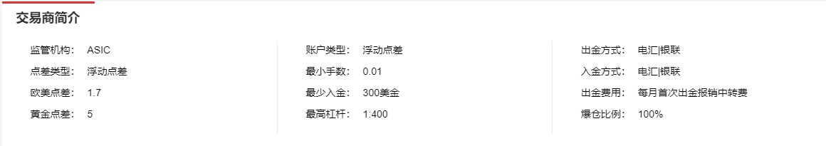 澳洲百汇BCR平台杠杆是多少?