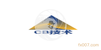 CBT外汇平台有哪些联系方式?