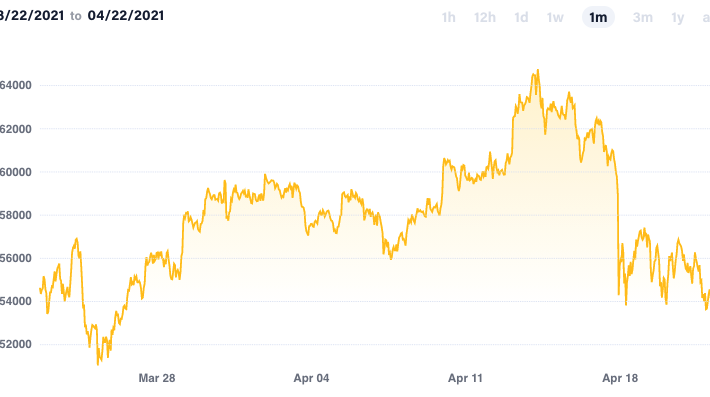 T3Trader外汇资讯:比特币价格下跌加剧,自二月以来最糟糕的一周