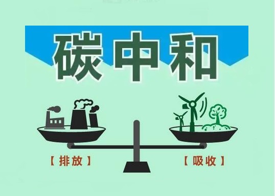 碳中和报告:可持续投资展望