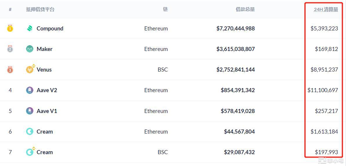 ForexClub福瑞斯资讯:“312”黑暗再次到来,50万人1小时爆仓100亿元,牛市结束了吗?