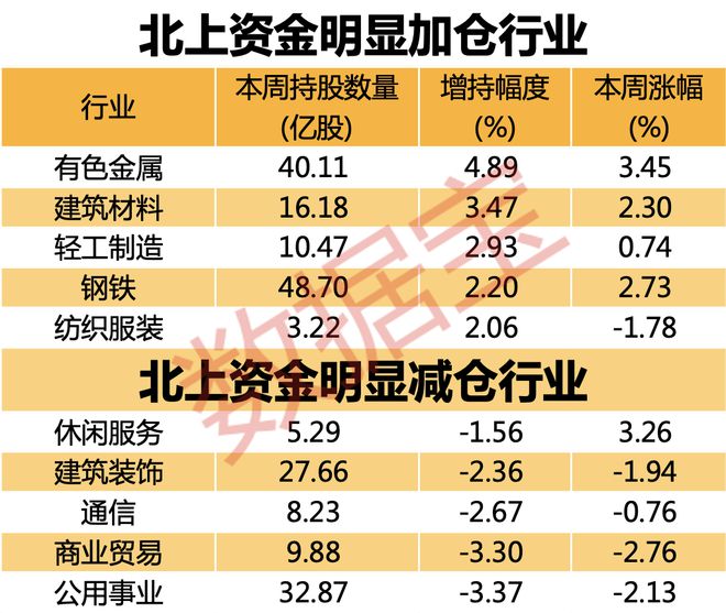 兴业投资资讯:A股加速反弹,连续7周加仓股的外资名单公开