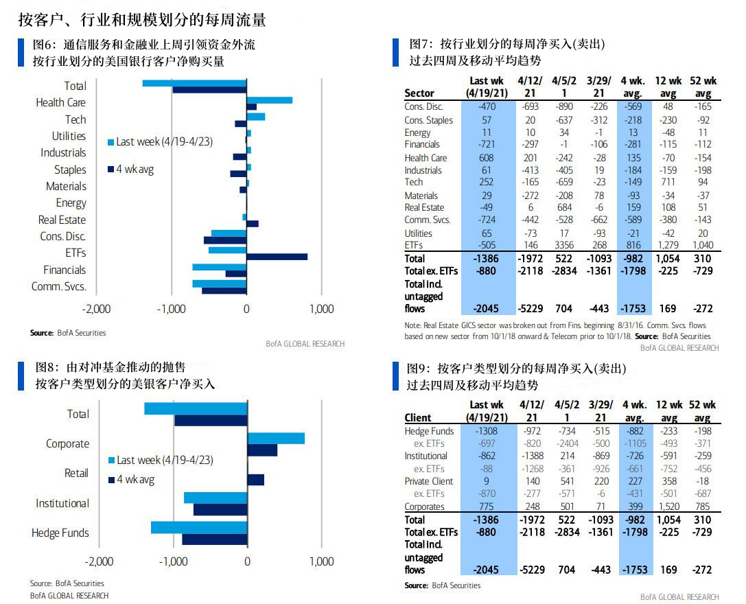 Exness：美国银行客户抛售股票后回购