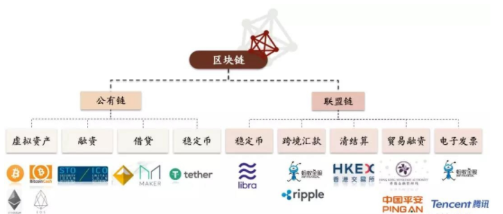 Plotio百利好资讯:区块链研究:数字货币路在何方?