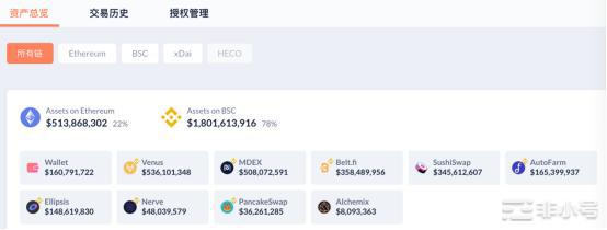 ForexClub福瑞斯资讯:3年时间,FTX的SBF是怎么赚到上百亿美金?