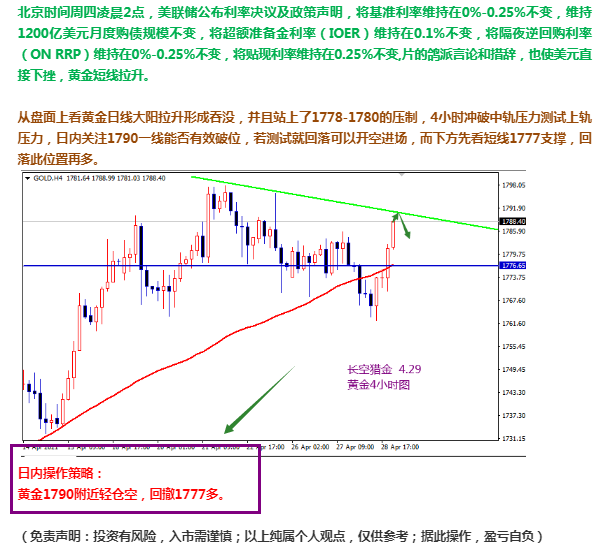 ICMarkets：黄金操作计划书