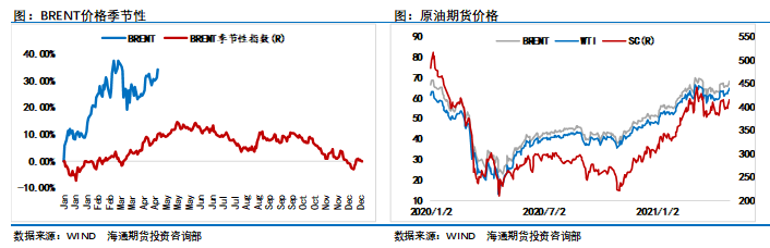 兴业投资:油价取决于市场对印度的定价