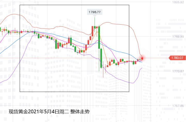 ICMarkets:耶伦的鹰派突出,黄金百线再次面临下跌的压力