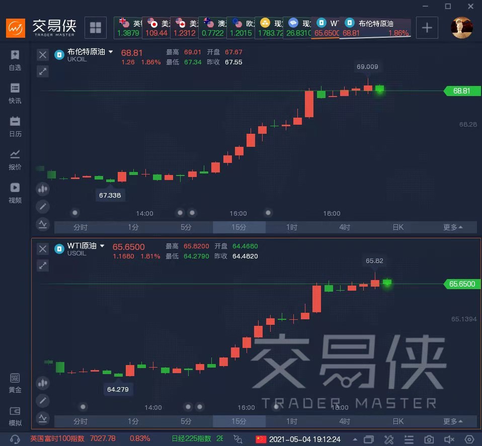 兴业投资:布油期货上高位,现货钯金创新高