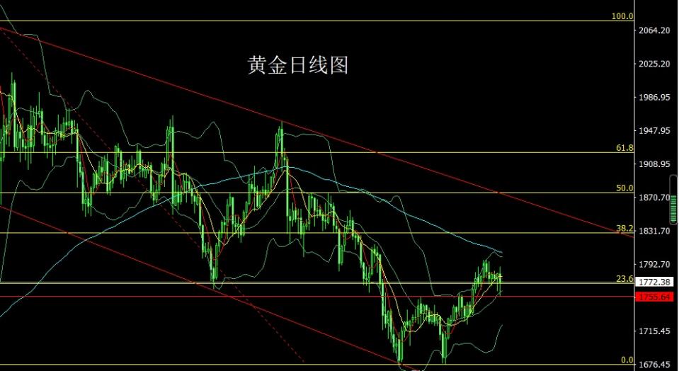 KVBPrime:领口回市场洗金银多做迎月