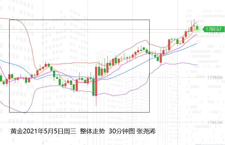 Tickmill:最初的非农应用即将到来,黄金的短期阻力仍然是空的