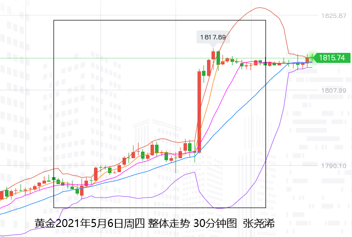 Tickmill:非农预裁力量和黄金100线突破看涨