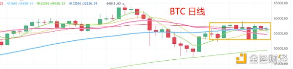 ForexClub福瑞斯资讯:BTC有拉升意向大概率有新一轮行情