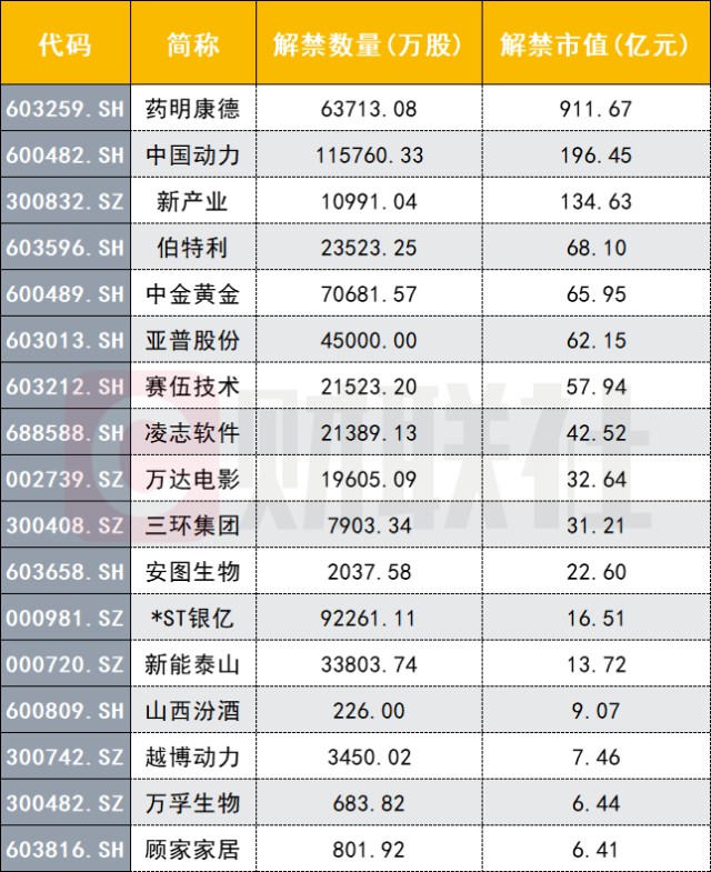 TRI拓利：医药大股超900亿解禁来袭22位股东三年大赚近13倍