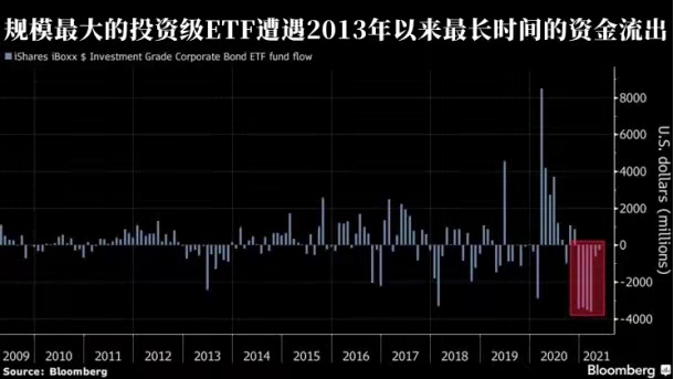 澳汇：投资者正在为美联储减少债券购买量做准备