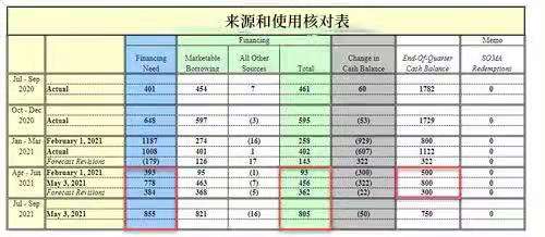 高汇:新冠危机紧急购买计划