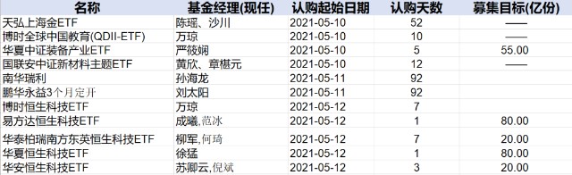 AxiTrader:基金发行又升温了!下周近40只蓄势待发,更有罕见新品种冲刺爆款