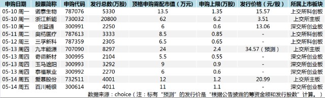 福汇：下周新股有意思！“碳中和”概念股上架，超低价发行，京东物流仍在等待