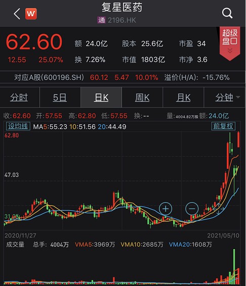 TRI拓利：多重利好传来，医药板块创历史新高，疫苗板块将要卷土重来？