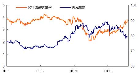 美元指数实时行情