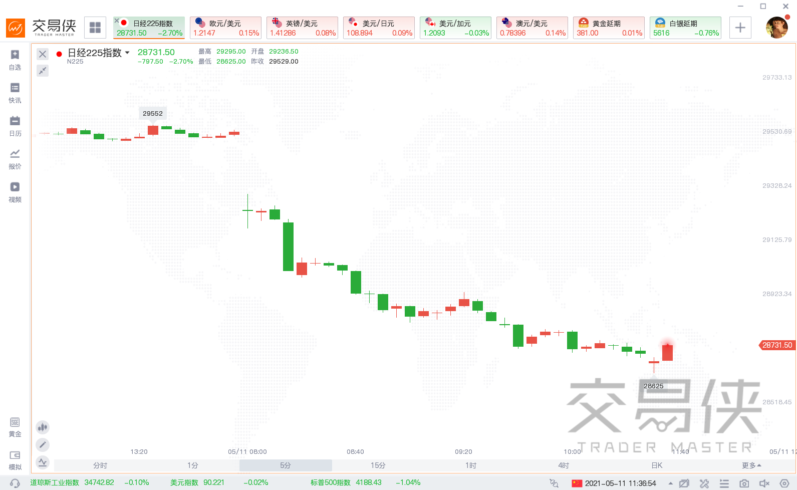 XM:亚洲股市早盘集体跳水的内幕,竟是......