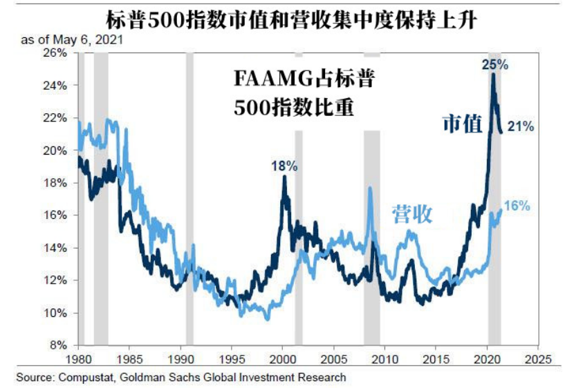 兴业投资:科斯汀对标普500指数在2021年底和2022年底的预测分别是4300点和4600点