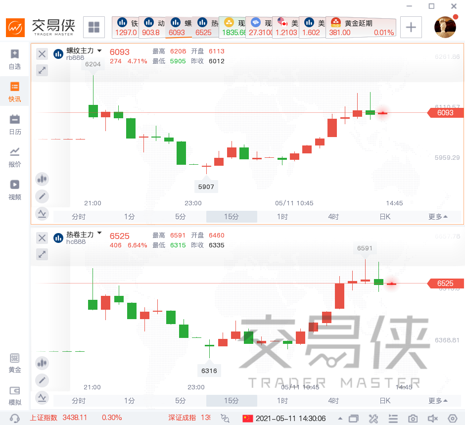 Exness:铁矿石、有色金属等国际大宗商品价格上行