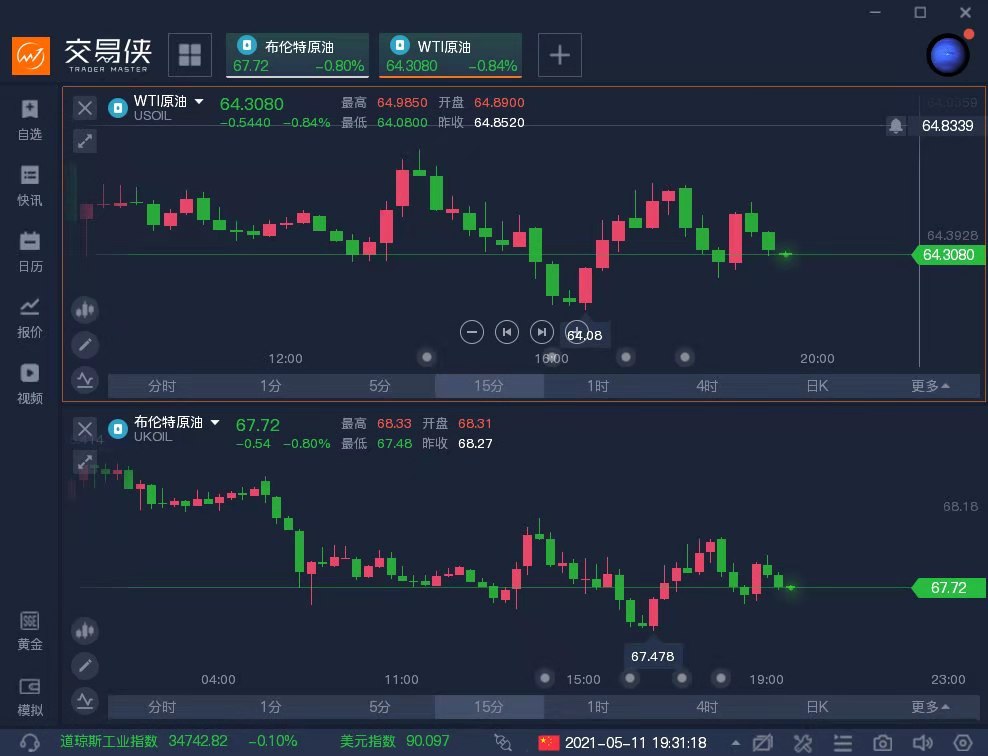 ATFX:欧佩克月报上调今年原油需求预期