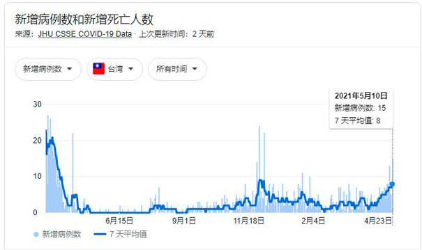 疫情升级,台湾股市今日暴跌?