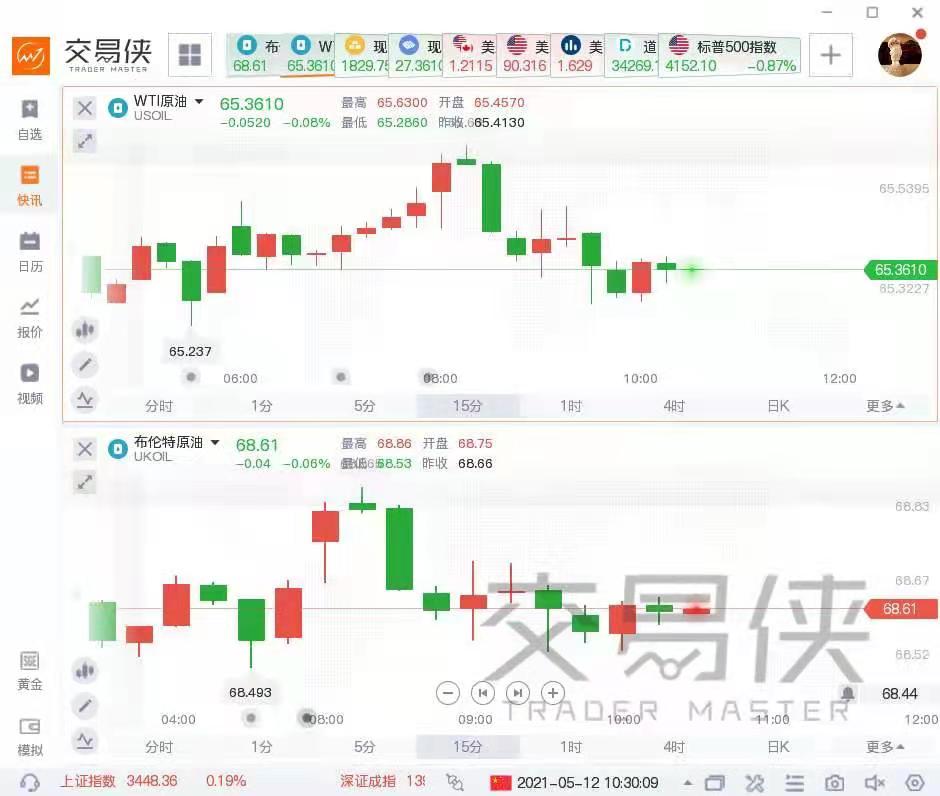 XM：巴以冲突加剧，小心市场风险