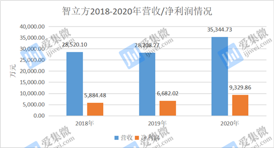 TMGM:苹果贡献了超过80%的收入：方志利的快速增长仍然难以掩盖发展方面的担忧