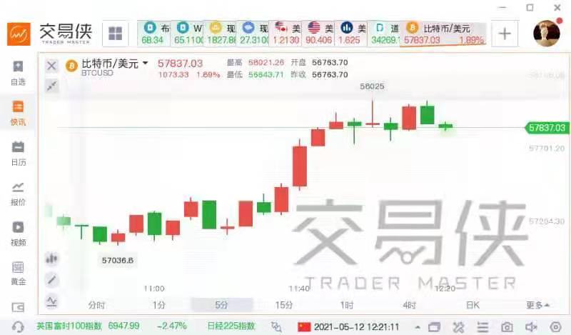 兴业投资：以太坊走高，叫板比特币