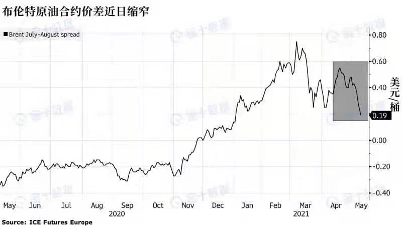 ATFX：原油市场发出走弱信号