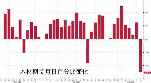 澳汇：美国蔓延通货膨胀恐慌