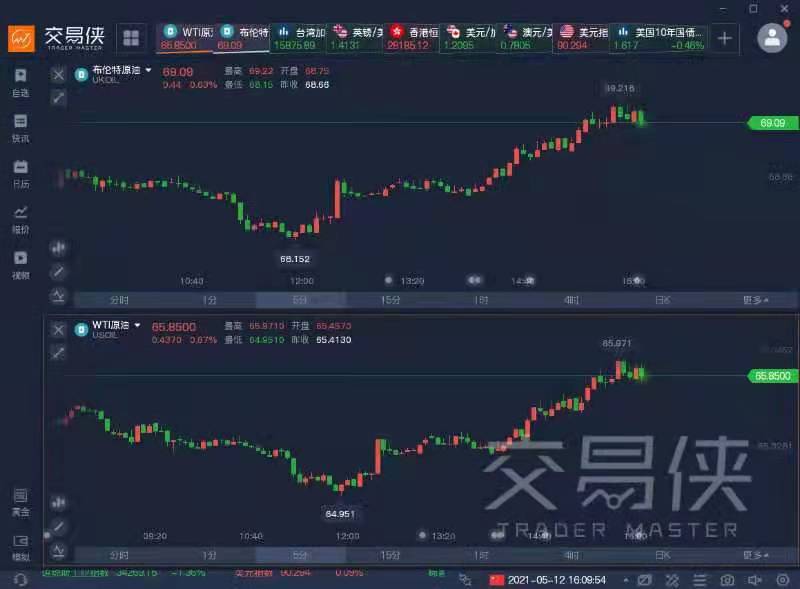 易信：全球石油库存重返正常