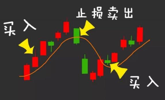 博威:拿利润总是简单,止损总是太难!