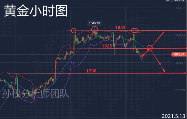 众汇:原油白库的分析与建设
