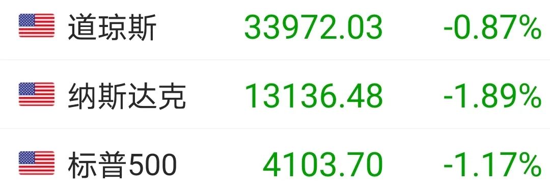 KVBPrime:美国CPI超预期、美国股市加速上攻的风暴终于来临了吗?