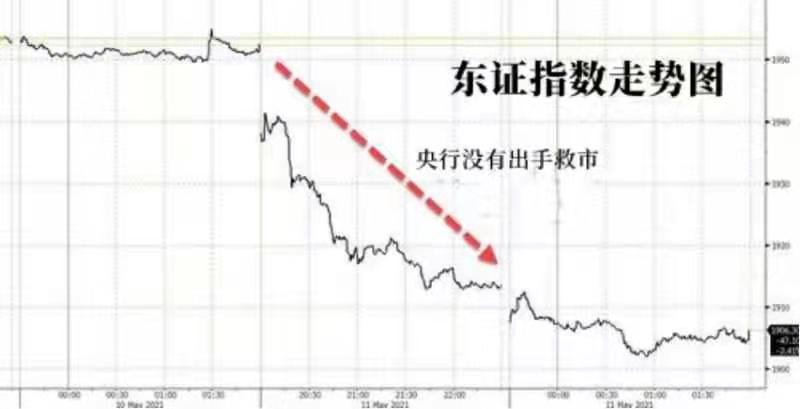 XM:日本股市暴跌,为什么央行救火队没有出手?