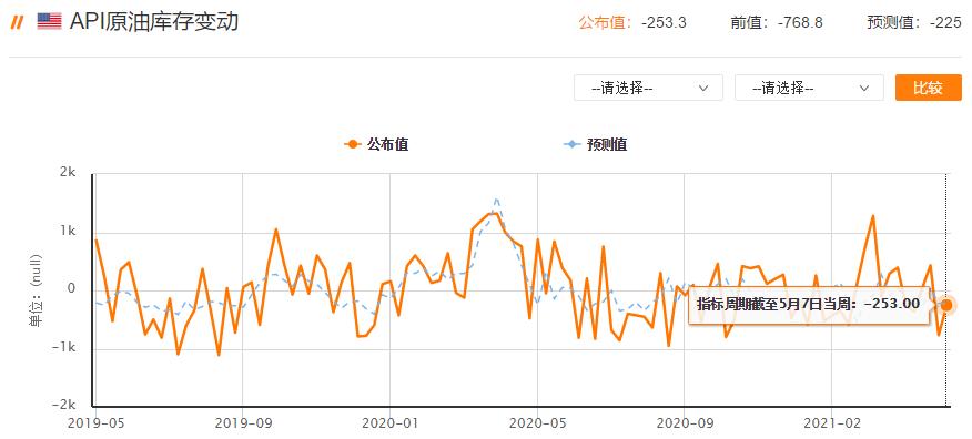 Tickmill:当日原油下跌空间有限。该仓位为65.90空位