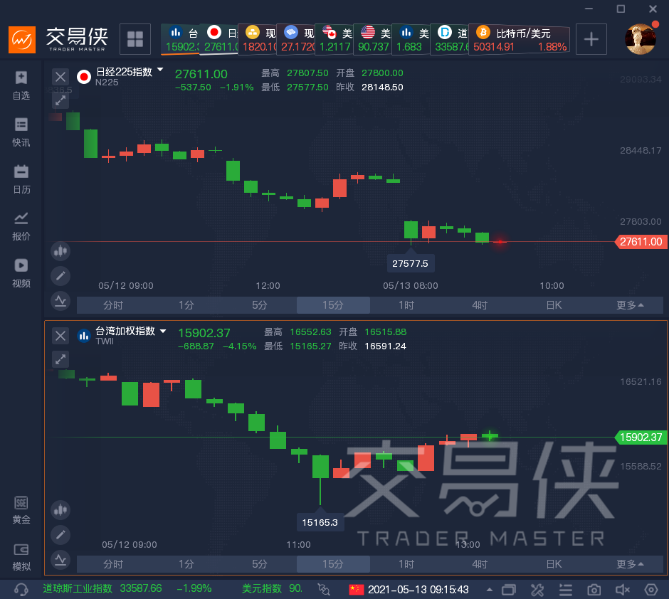 兴业投资:亚太股市受隔夜美股拖累