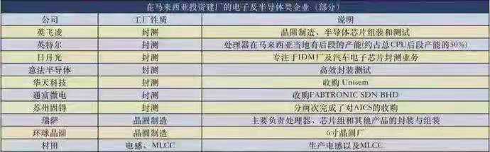 澳汇:疫情封国全球芯片供应遭暴击