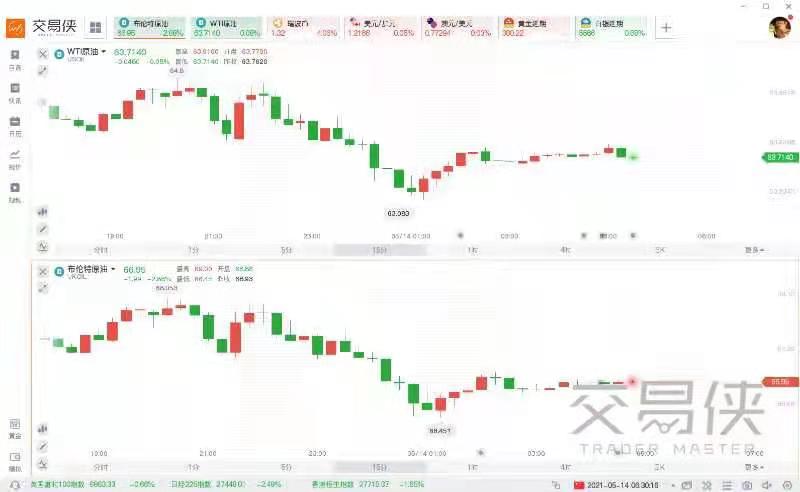 XM:ColonialPipeline遭黑客,支付近500万美元赎金