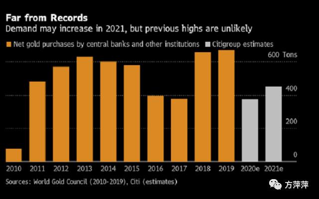 ICMarkets：黄金逐步多头、短线震荡布局
