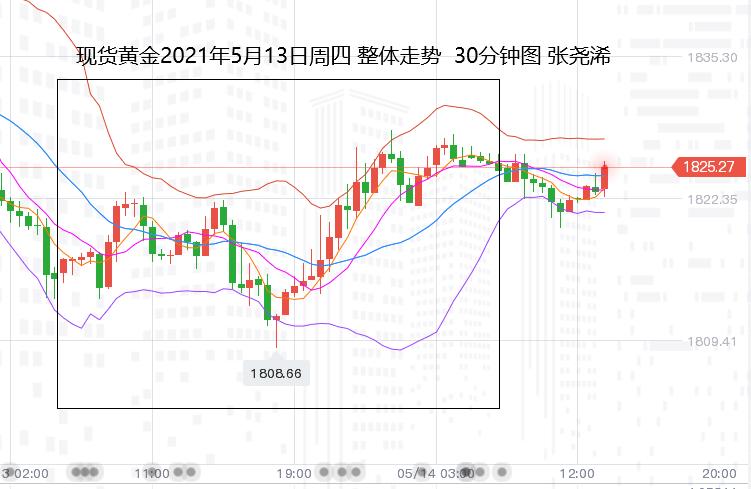 KVBPrime：看好黄金还是很难的。看看通货膨胀下可怕的数据