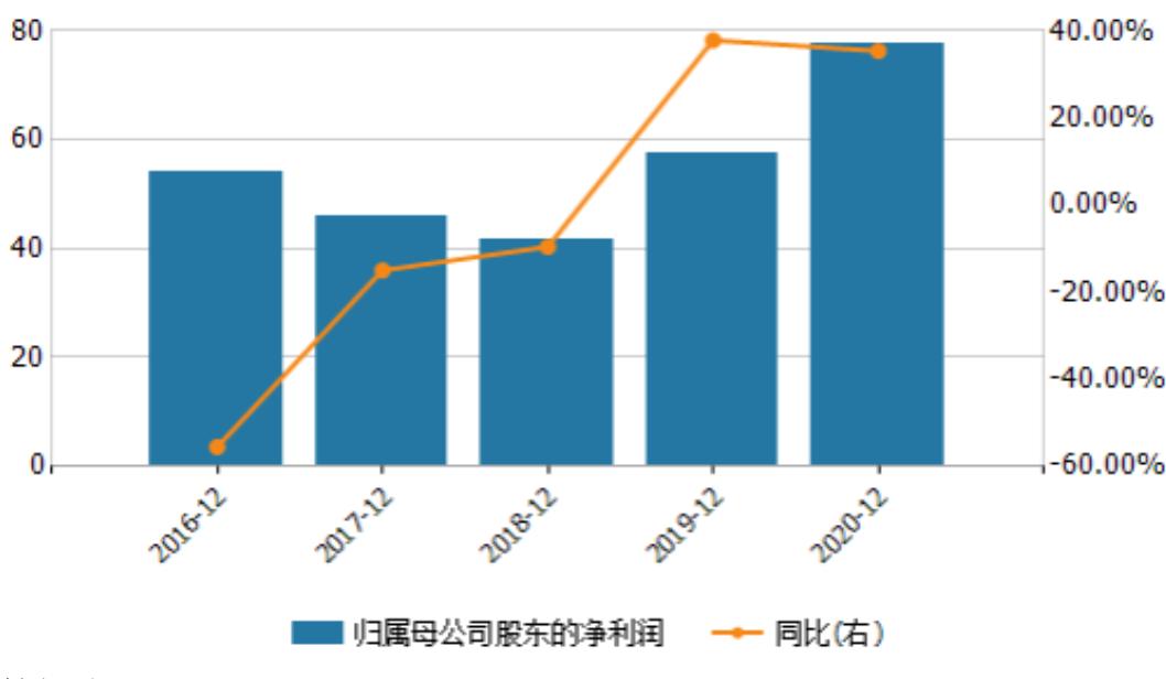 AxiTrader：担忧？申万宏源的短期借款猛增，经营活动产生的现金流量净额骤降