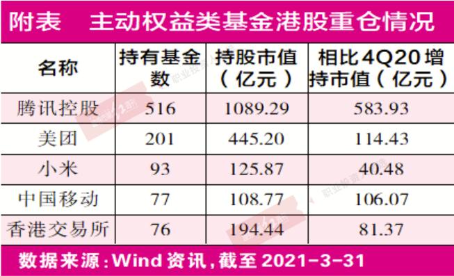 福汇：锁定核心领军人物，在稀有领域重树阵地，草根百姓参与公募“扩股”