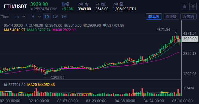澳汇：虚拟币究竟有多火？