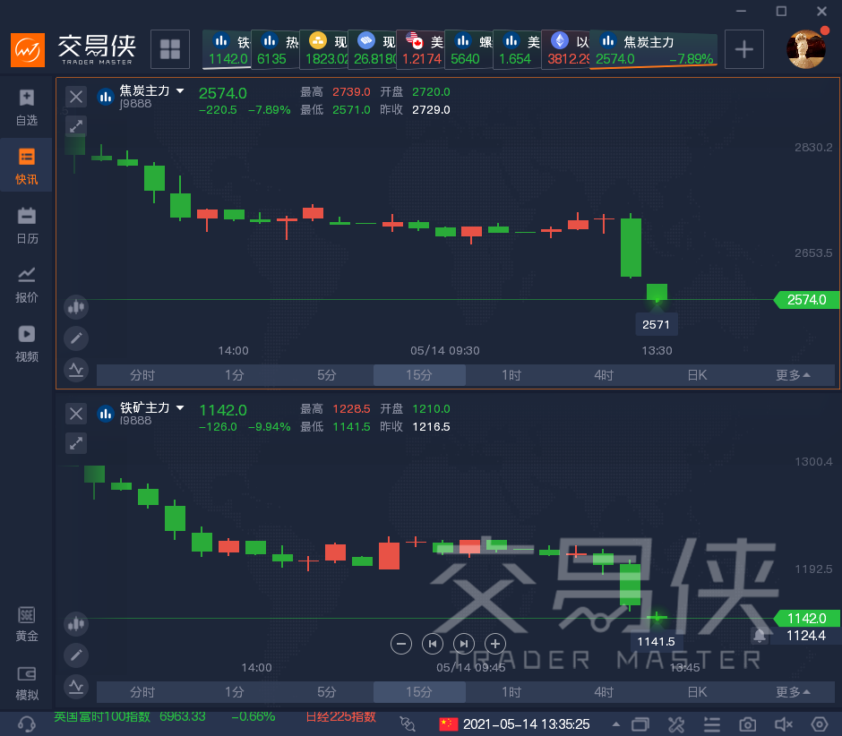 易信：大宗商品巨跌，黑色系期货停潮