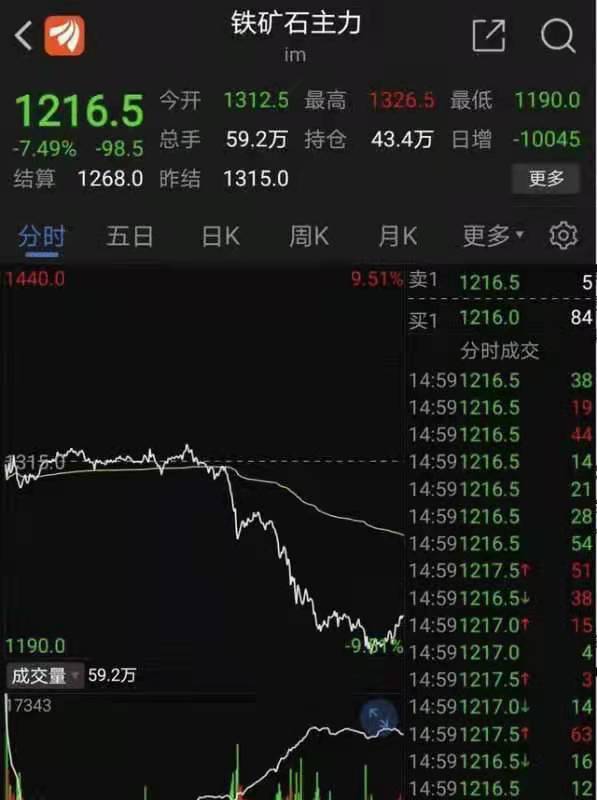 XM:铁矿石崩了,大宗商品到了转折点